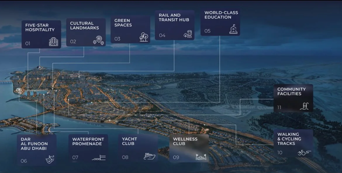 Marsa Al Saadiyat masterplan showing hospitality, cultural landmarks, parks, rail hub, schools, promenade, yacht club and wellness club